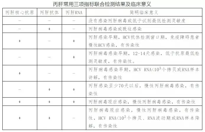 丙肝病毒有哪些特點(diǎn)？哪些人需要做丙肝篩查