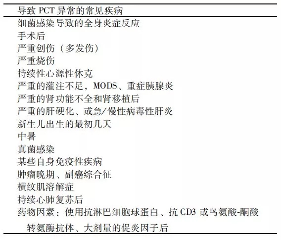 降鈣素原升高，一定是感染么